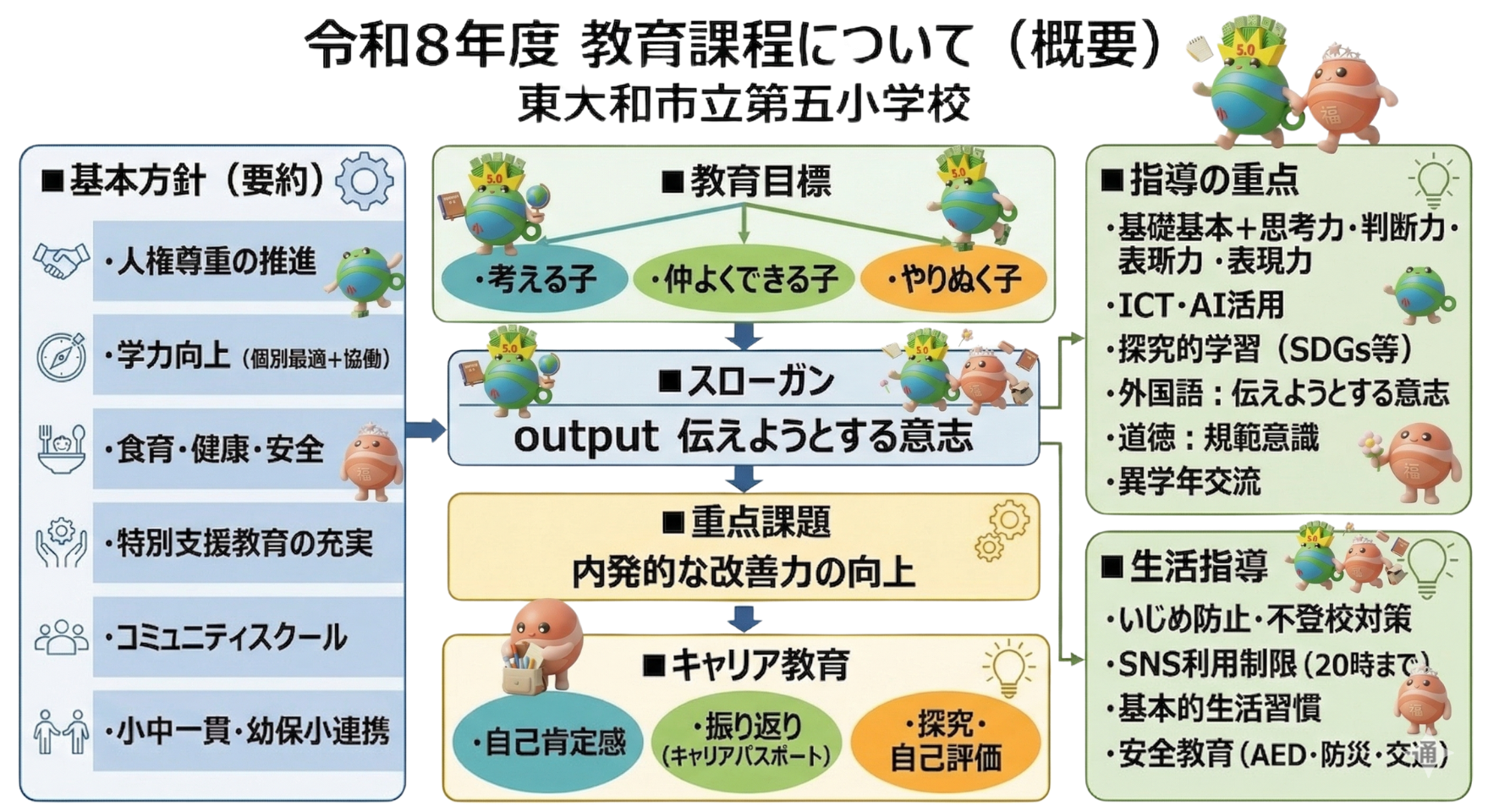 縮小教育目標
